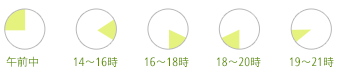 配送日時の指定