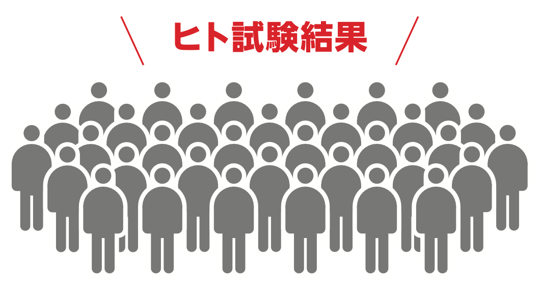 ヒト試験結果